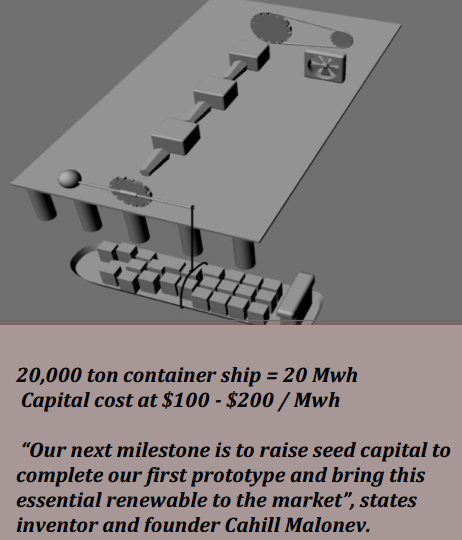 “Our next milestone is to raise seed capital to complete our first prototype and bring this essential renewable to the market”, states inventor and founder Cahill Maloney. 